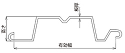 軽量鋼矢板
